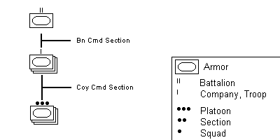 armor battalion organization chart