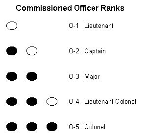 commissioned officer rank insignia