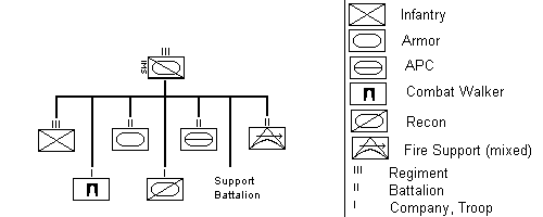 Infantry Battalion Organization Chart