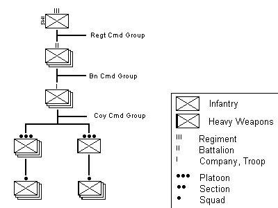 infantry regiment organization chart