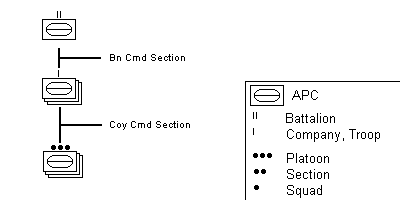 mechanized battalion organization chart