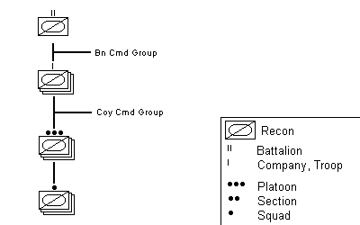 reconnaissance battalion organization chart